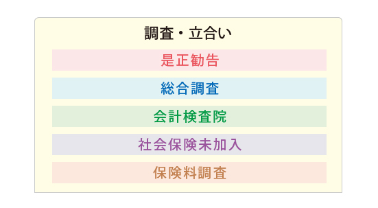 ̐\葱